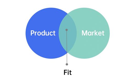 2021年策划人必备的42个营销模型 构建系统化市场营销策划思维